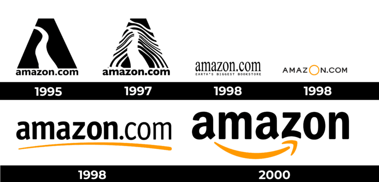 Evolución del logo de Amazon