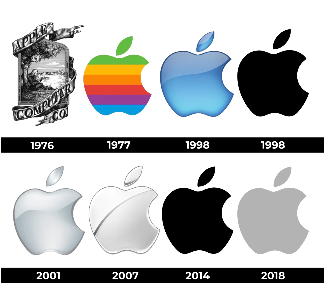 Evoluci n Del Logo De Apple Abellagraphicdesign