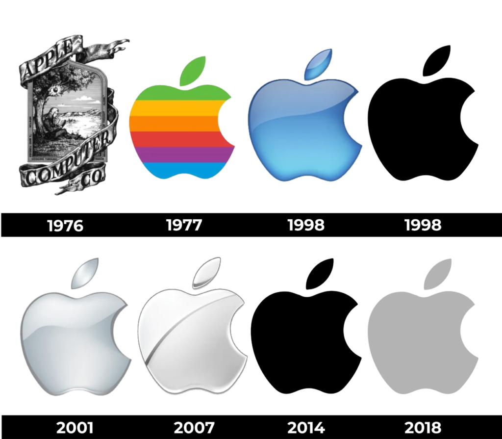 Evolution of the Apple logo - abellagraphicdesign.com