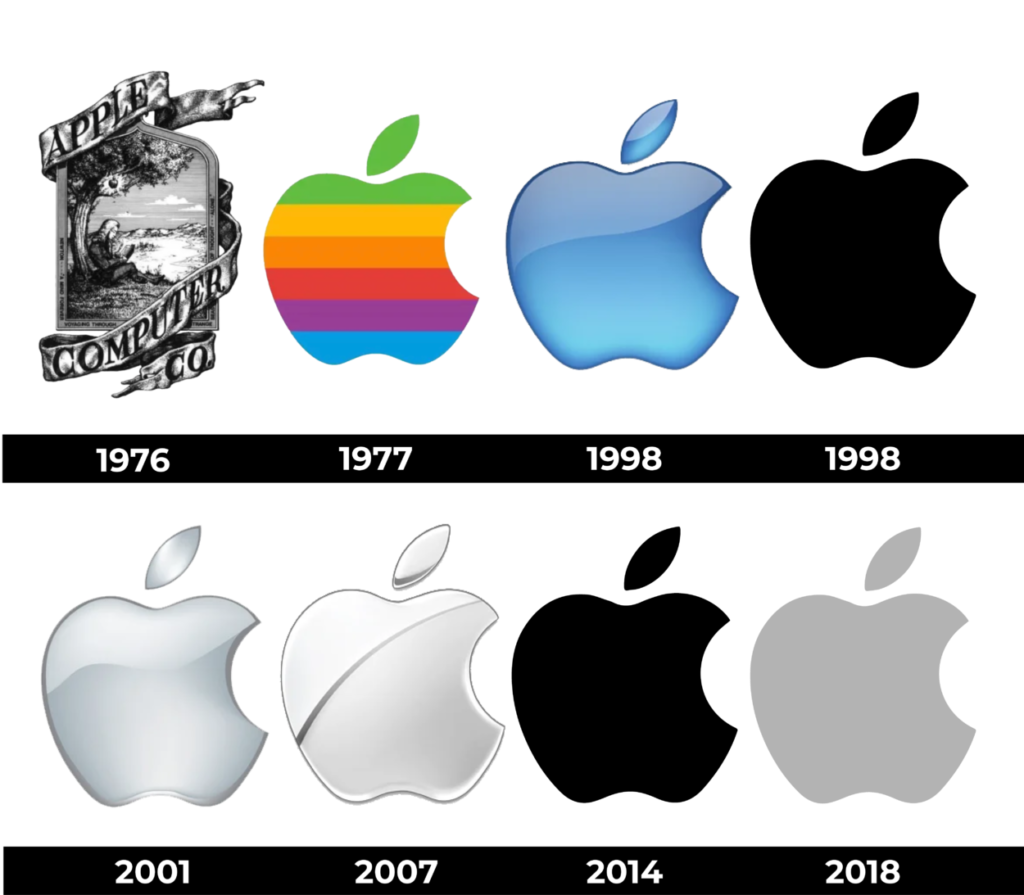 evolución del logo de Apple