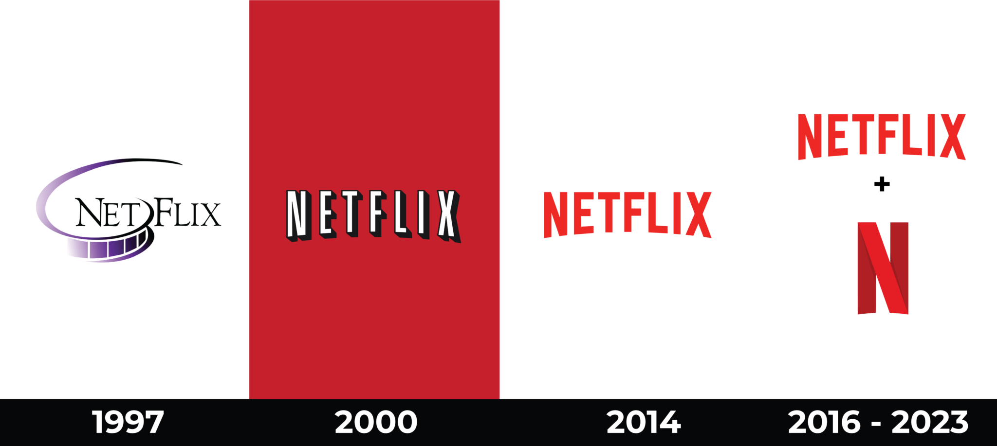 Exploring The Evolution Of The Netflix Logo Over Time Abella Diseño